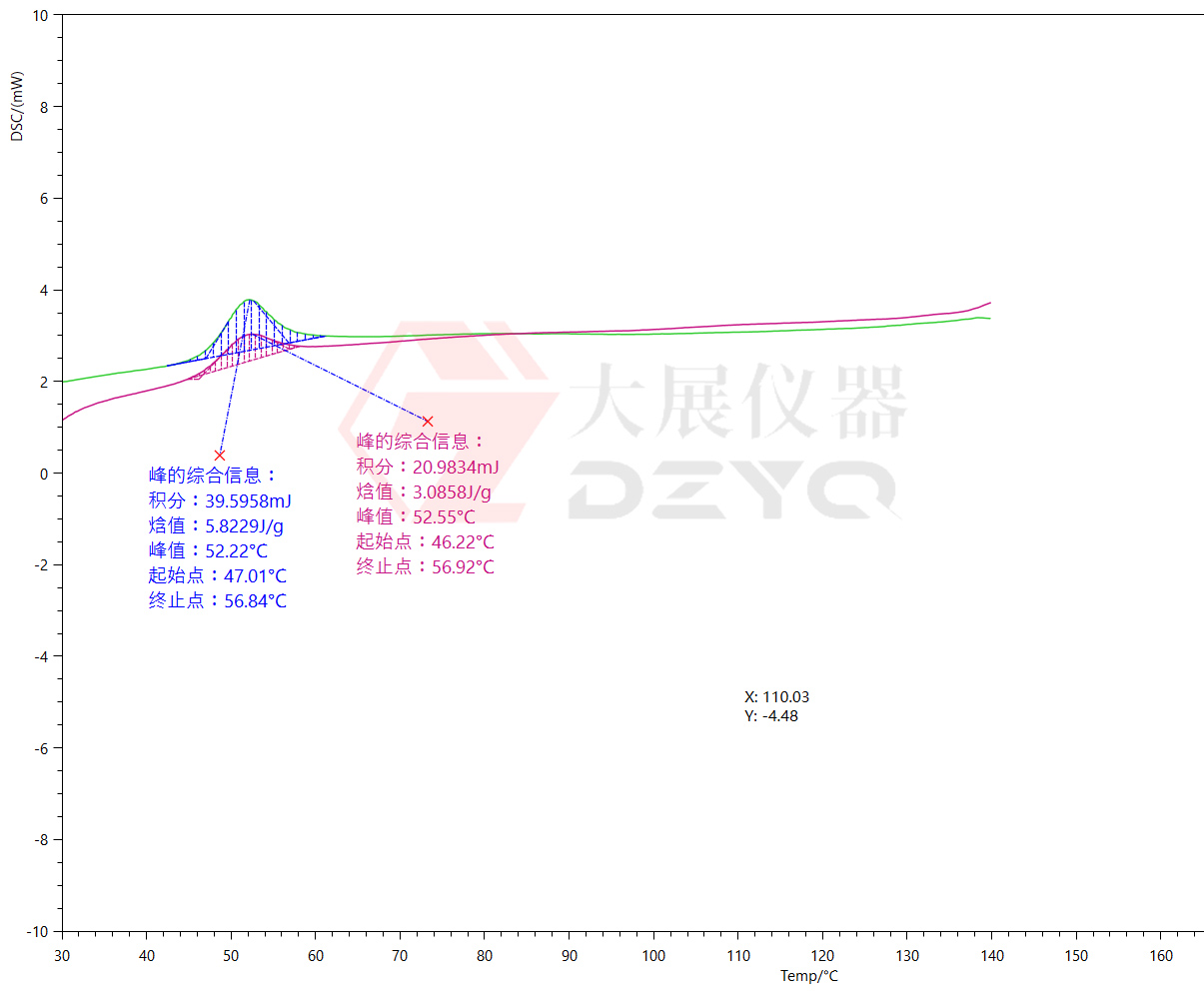 差示掃描量熱儀測光伏EVA膠膜層的交聯度