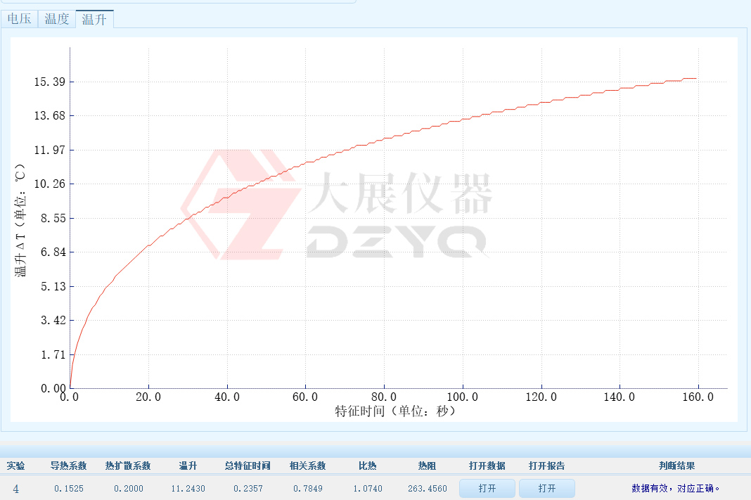 導熱儀測試橡膠的導熱係數
