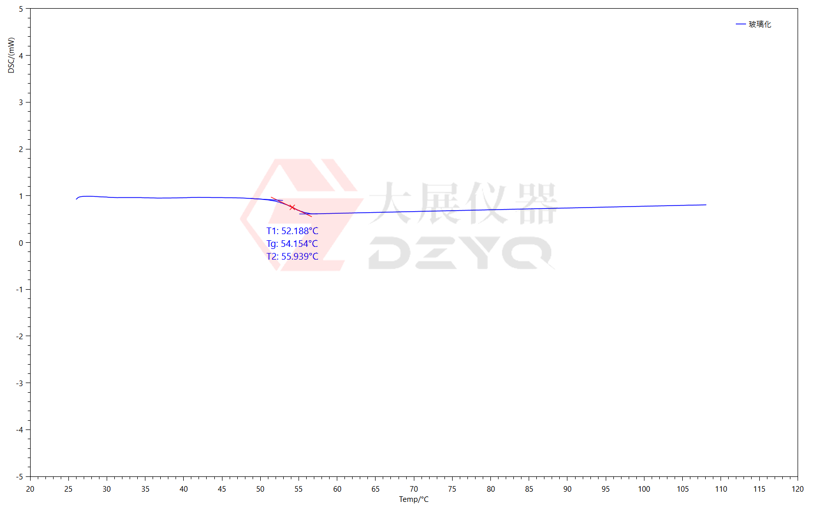差示掃描量熱儀測樹脂的玻璃化轉變溫度