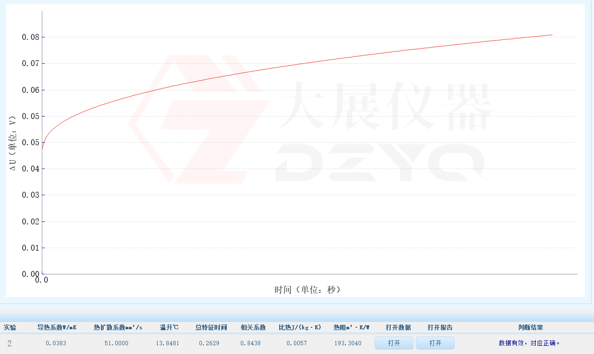 導熱係數測試儀測岩棉的導熱係數